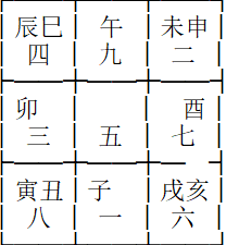 九宫十二地支