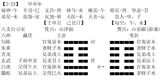 六爻基础知识:用神、原神、忌神、仇神 - 张继明国学网-六爻占卜-周易预测