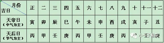 天帝天后择日