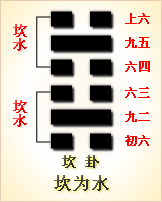 坎为水卦