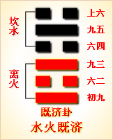 水火既济卦