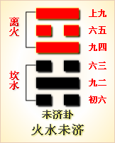 火水未济卦