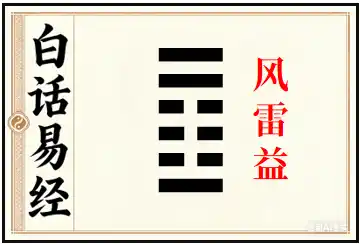 益卦详解：风雷益