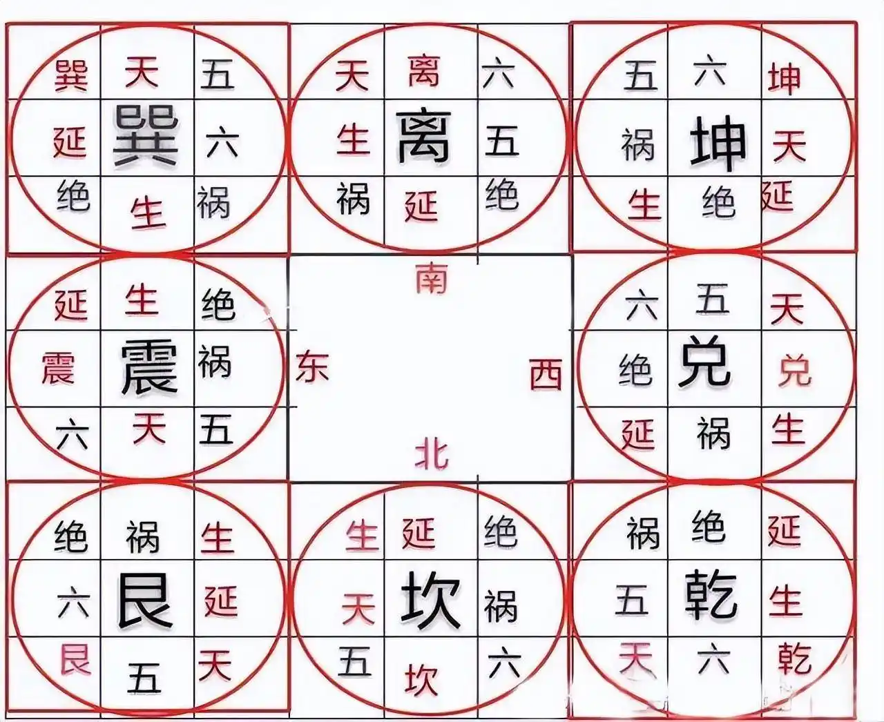 八宅九星临宫诀