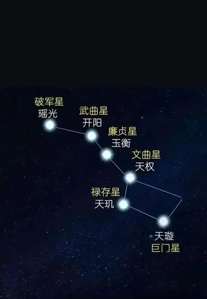 北斗七星