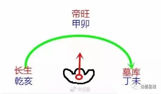三合长生水法：阴阳八大正局立向