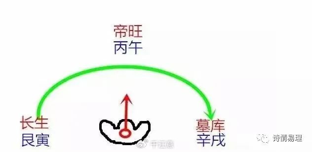 丙火局