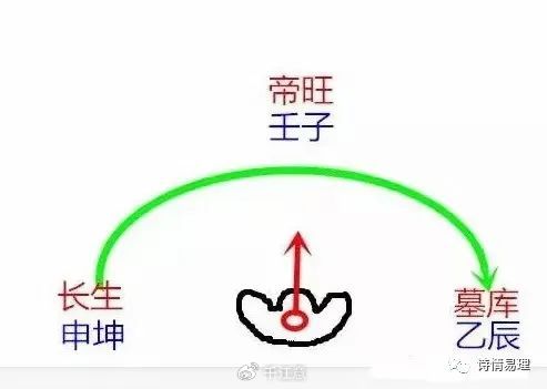 壬水局