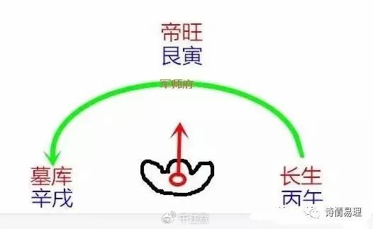 丁火局