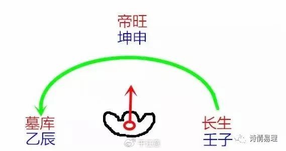 辛金局