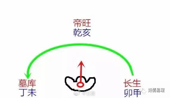 癸水局