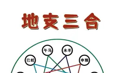 六爻三合局的成立条件