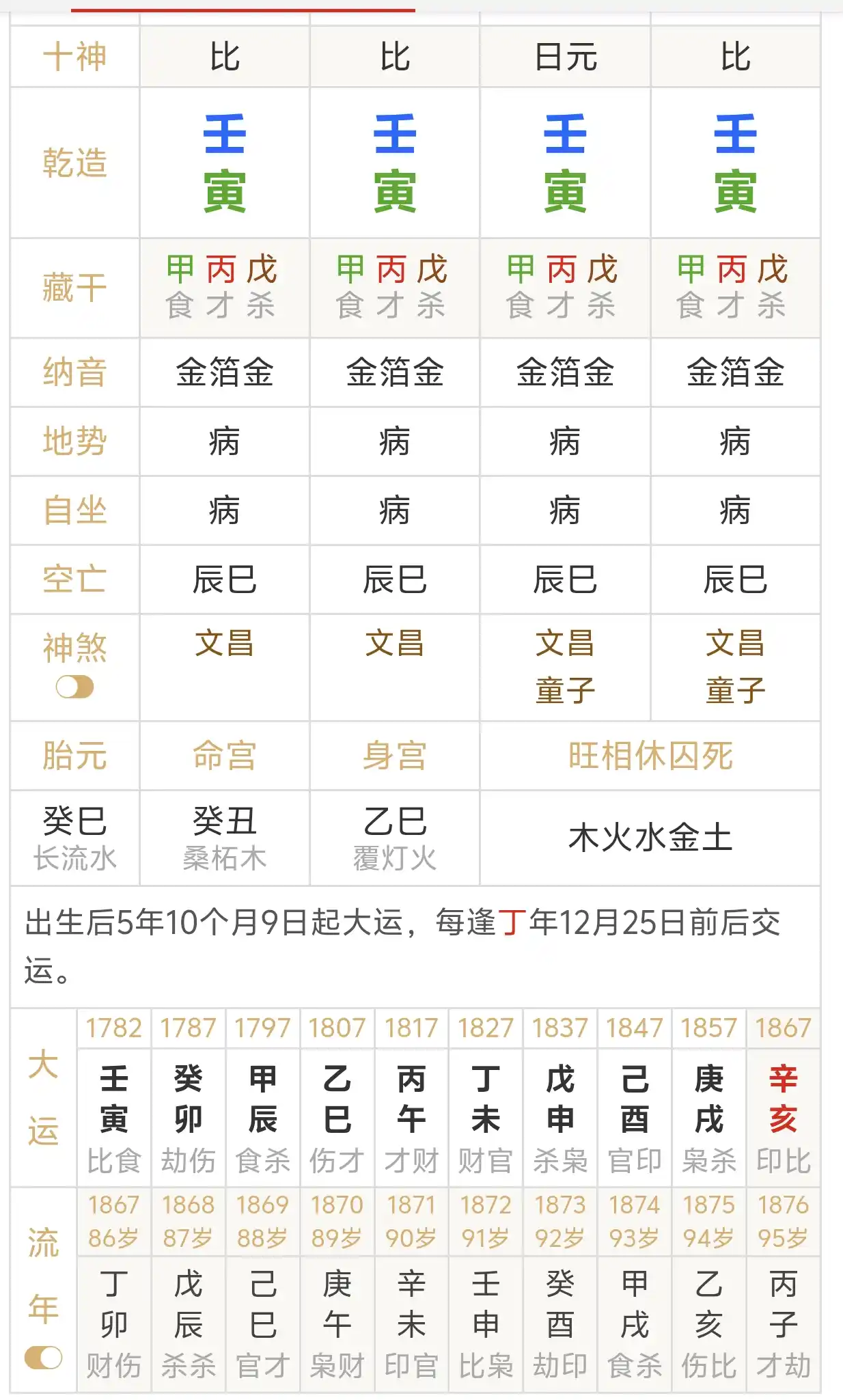 四壬寅
