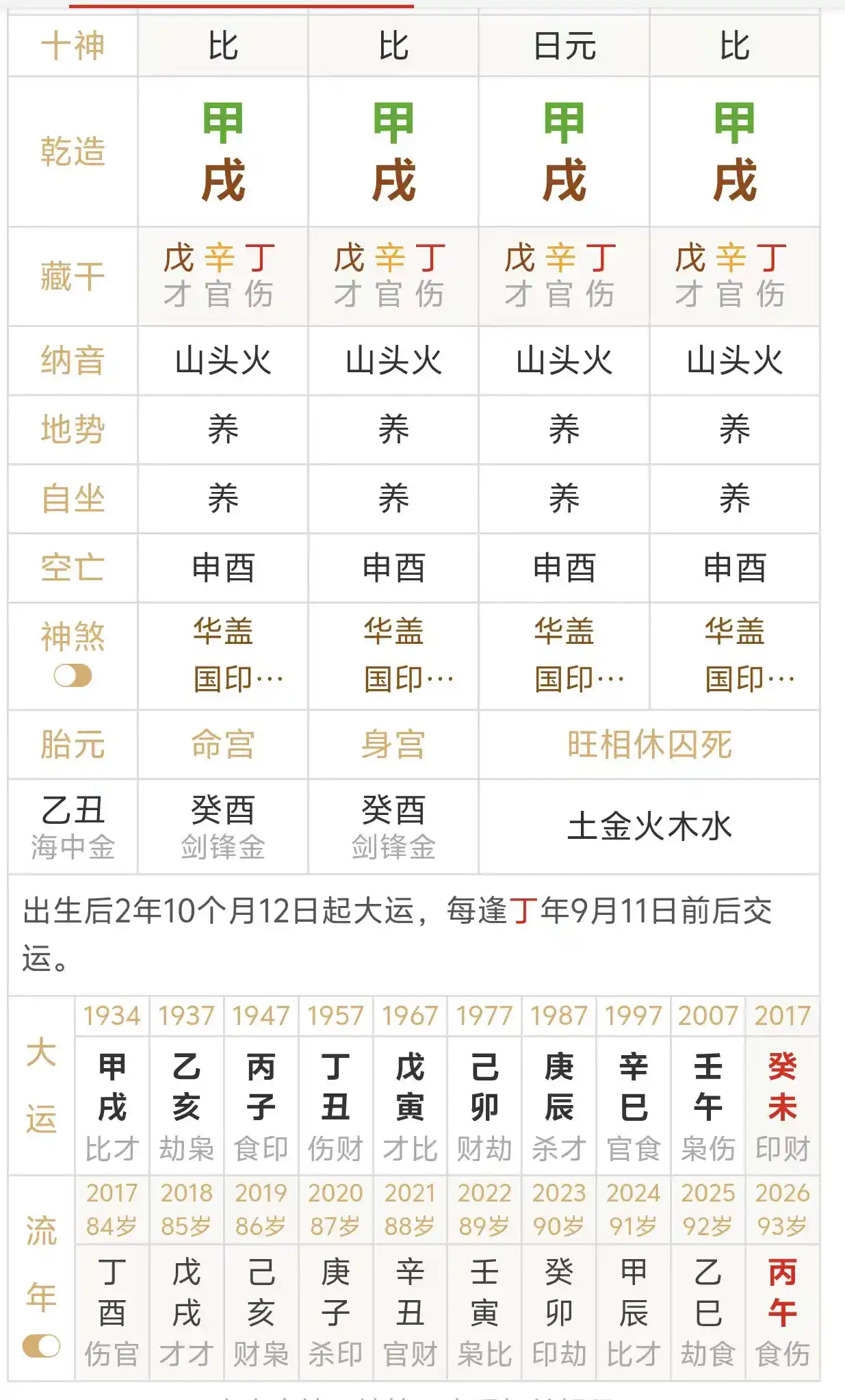 四柱甲戌