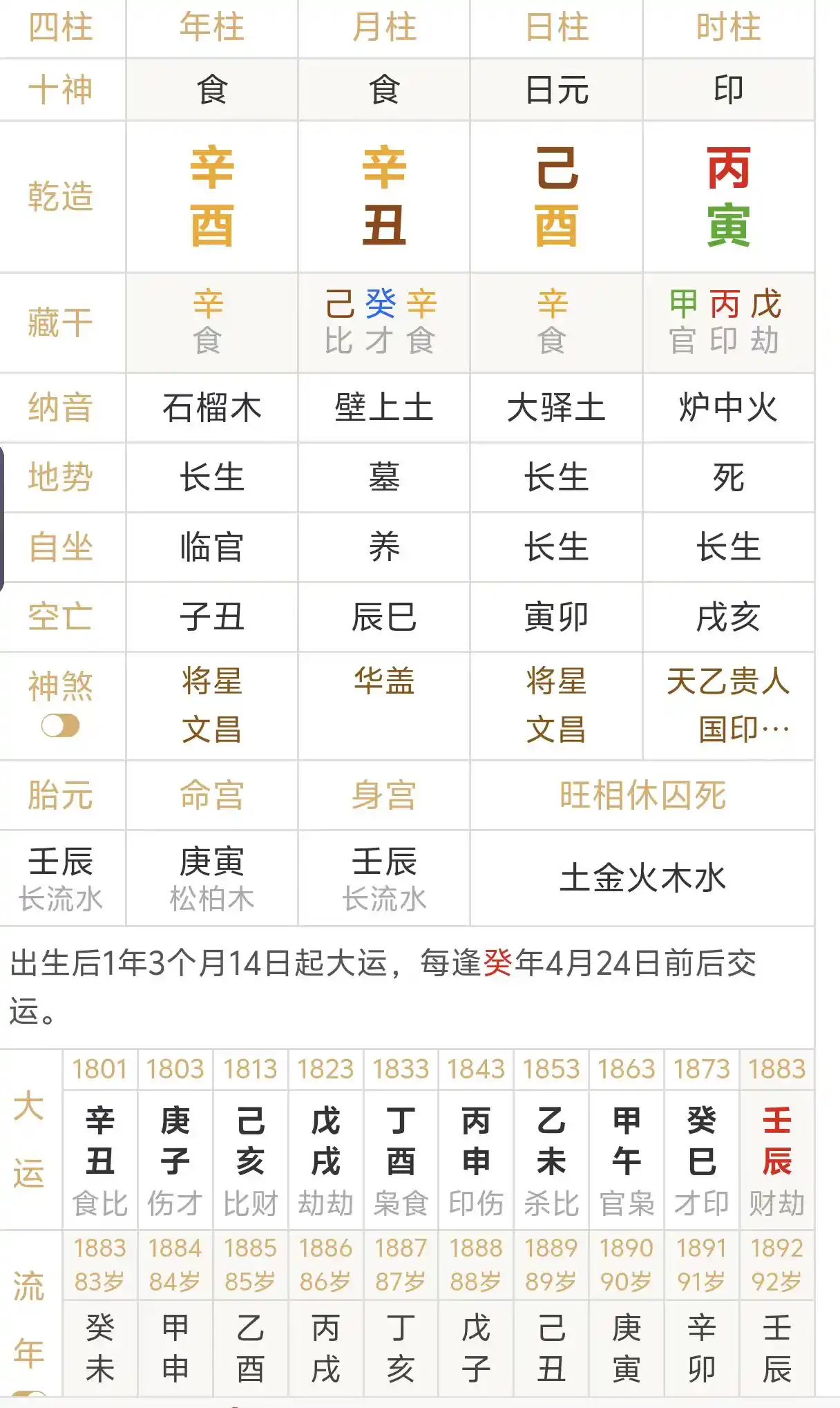 八字