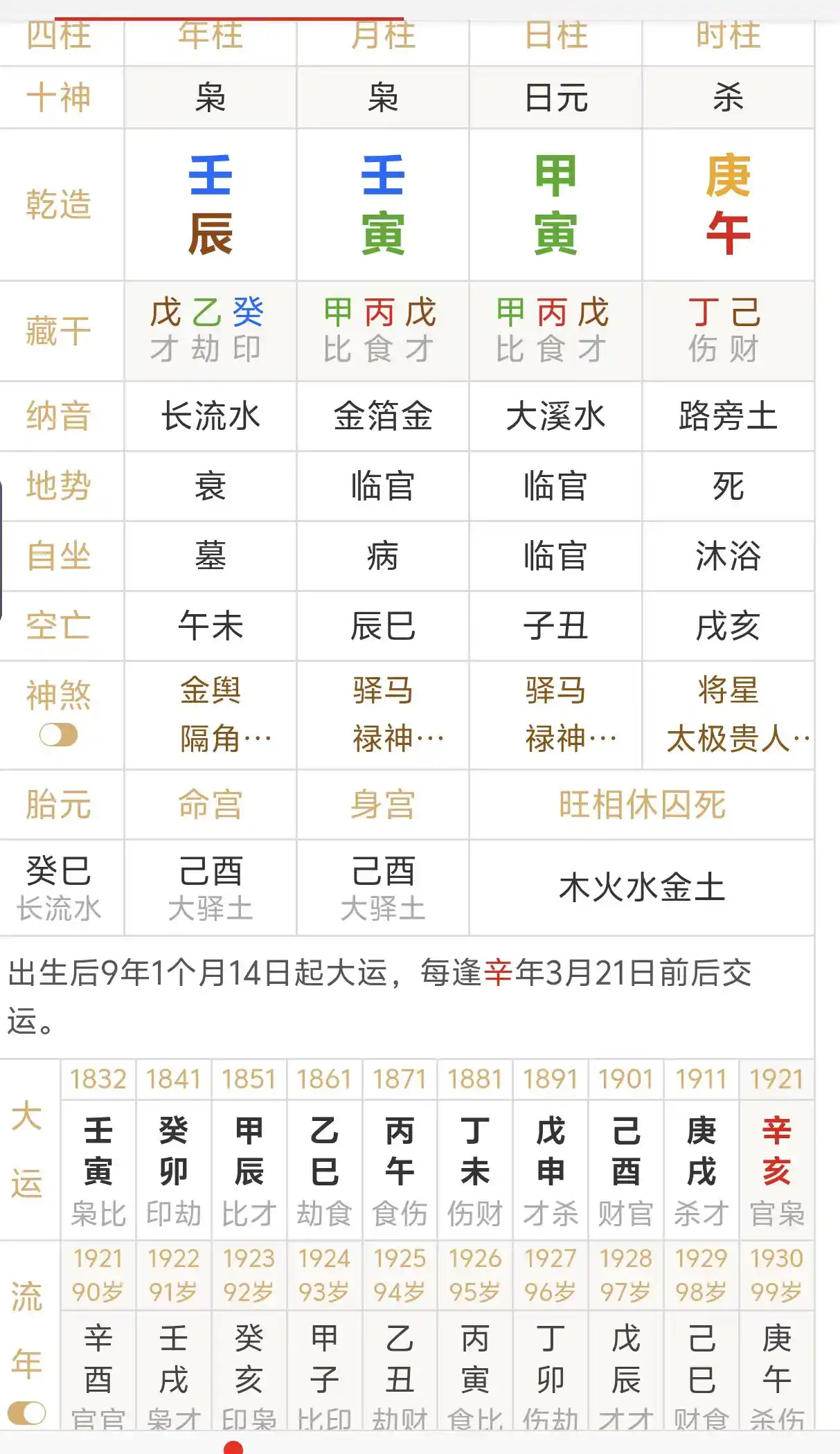 八字
