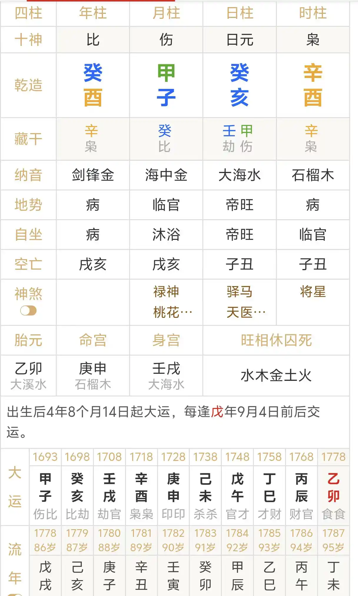 八字