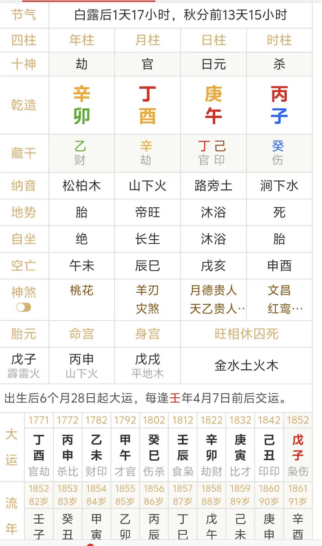 乾隆八字